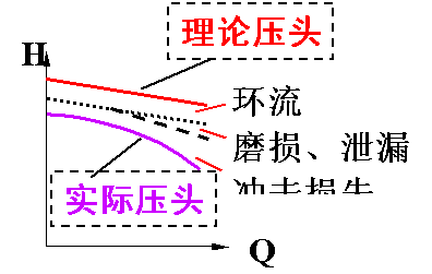 離心泵曲線(xiàn)圖8