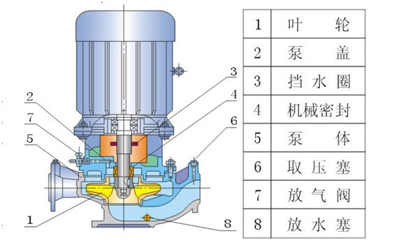 大東海泵業(yè)高溫離心泵結構圖