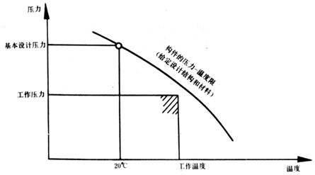 大東海泵業(yè)離心泵性能曲線(xiàn)圖