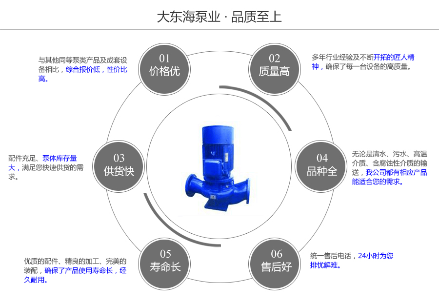 大東海泵業(yè)ISG型立式管道泵質量保證圖